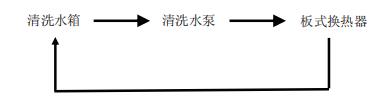 板換熱器如何化學(xué)清洗？