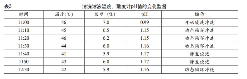 板換熱器如何化學(xué)清洗？